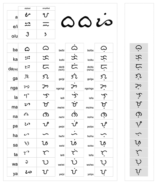 Evolution of the Filipino alphabet